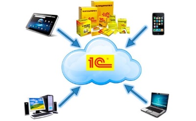 Снижение затрат, облачный сервис 1с